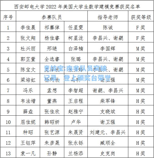 南非队员突破记录，登上颁奖台荣誉