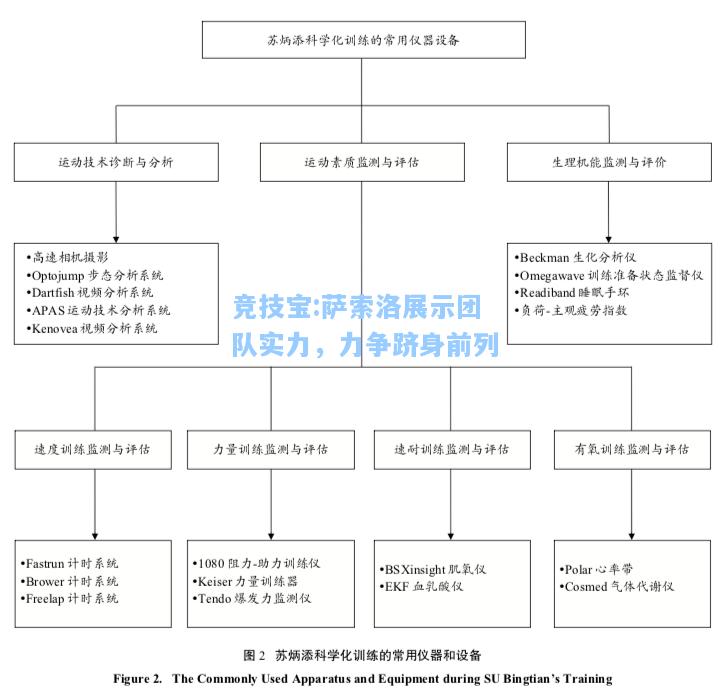 萨索洛展示团队实力，力争跻身前列