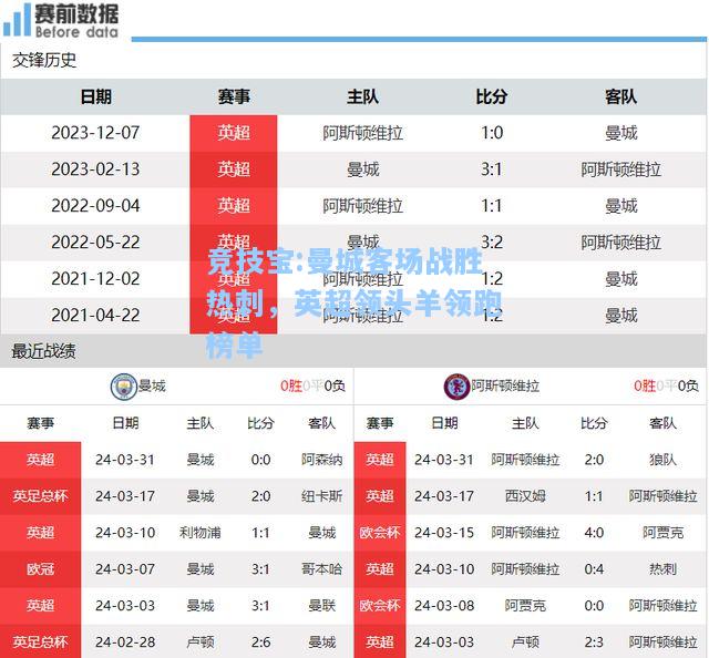 曼城客场战胜热刺，英超领头羊领跑榜单