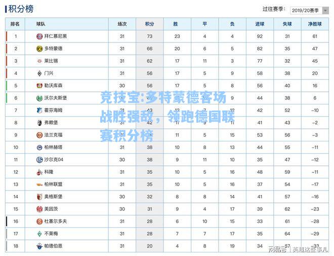 多特蒙德客场战胜强敌，领跑德国联赛积分榜