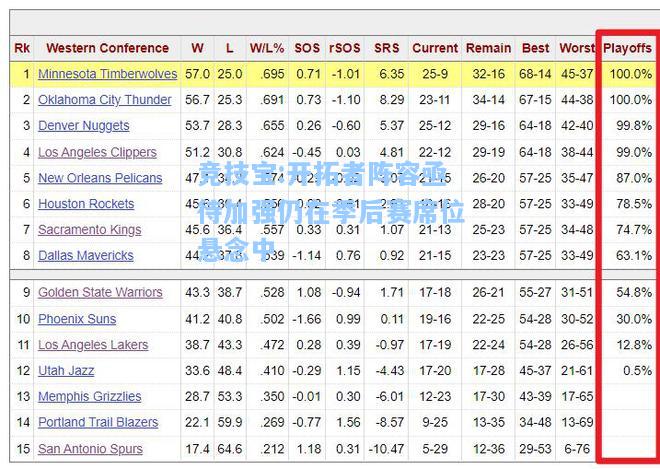 开拓者阵容亟待加强仍在季后赛席位悬念中