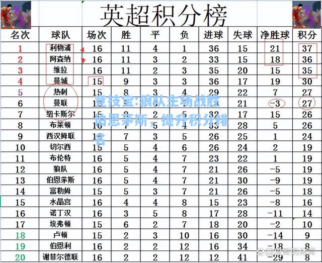 狼队主场战胜伯恩茅斯，提升积分排名