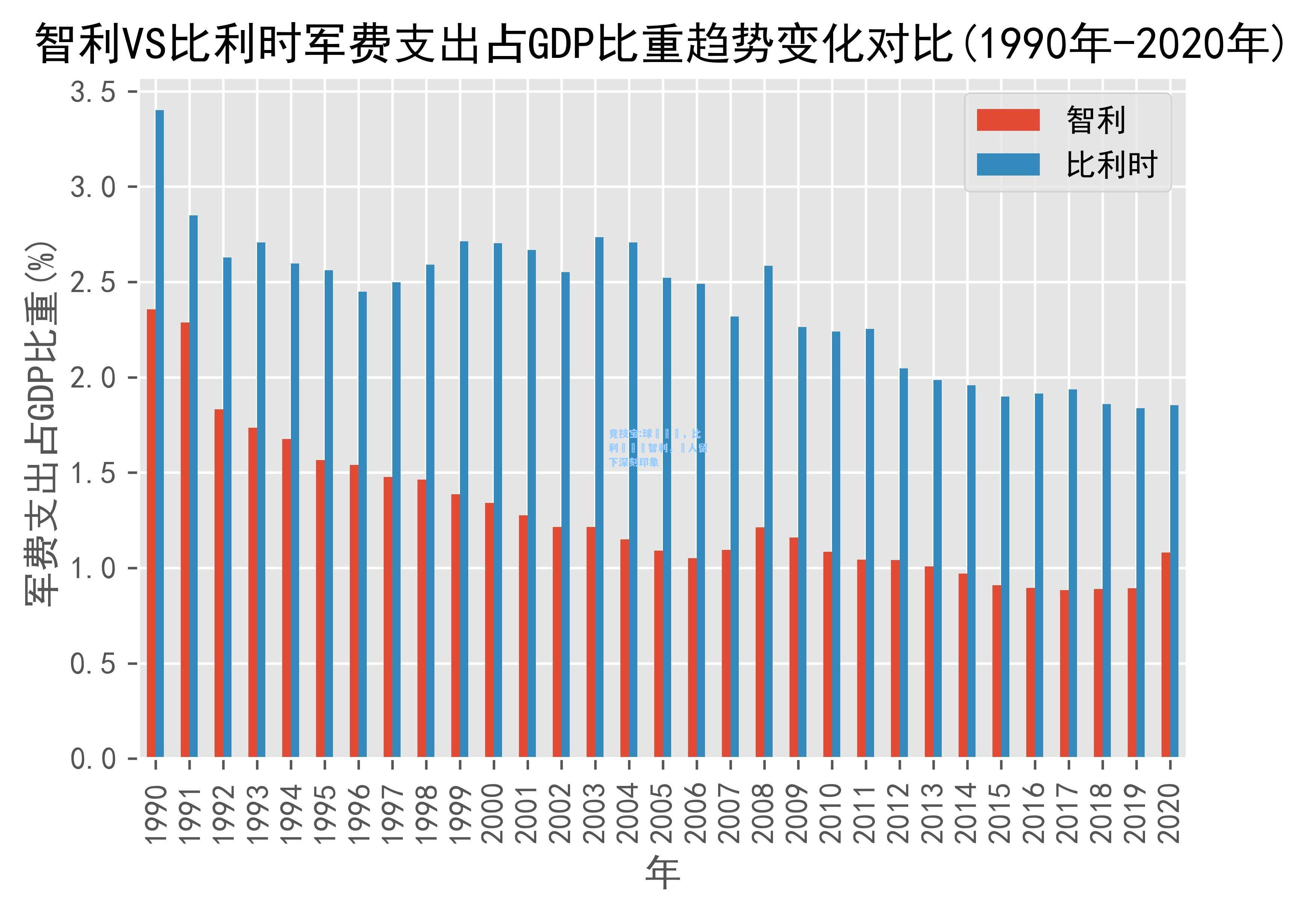 球壇實況，比利時贏過智利，給人留下深刻印象