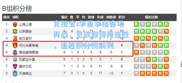 华夏幸福客场再战，意欲取得两连胜，追赶积分榜前列