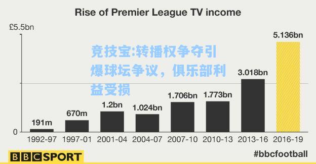 转播权争夺引爆球坛争议，俱乐部利益受损