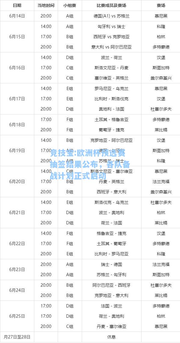 欧洲杯预选赛抽签结果公布，各队备战计划正式启动