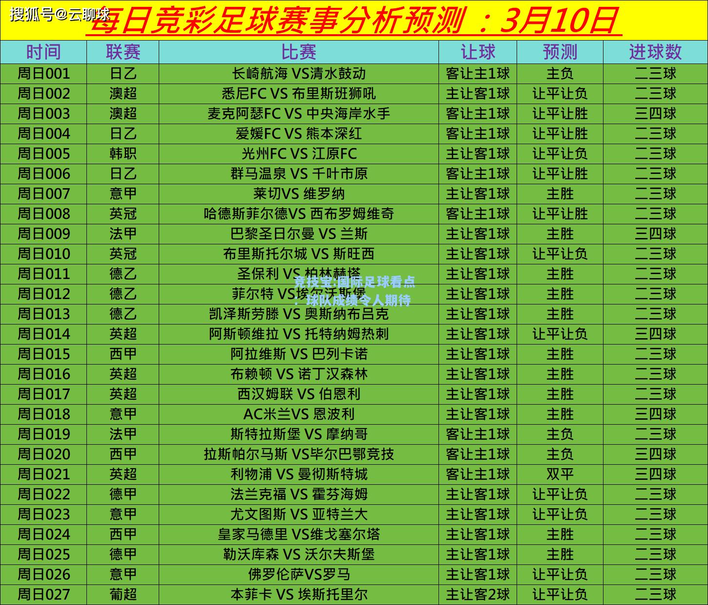 竞技宝:国际足球看点：球队成绩令人期待