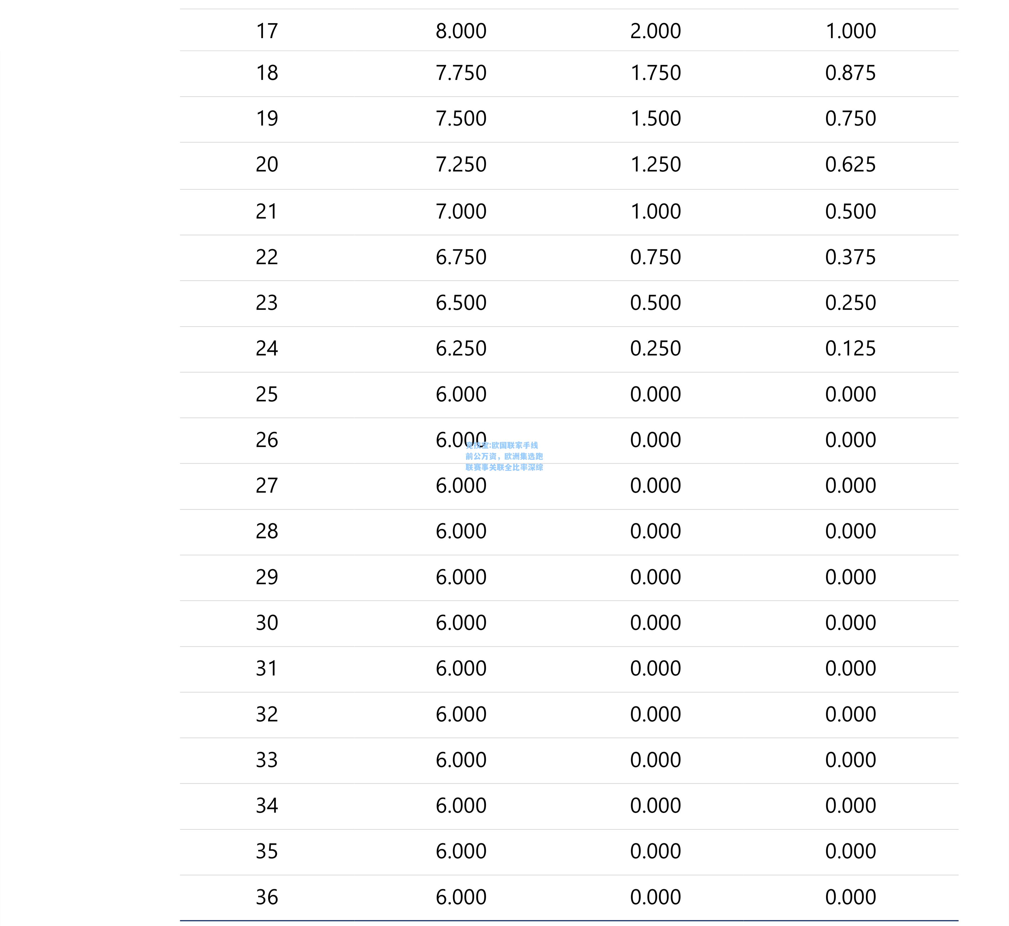 竞技宝:欧国联家手线前公万资，欧洲集选跑联赛事关联全比率深综