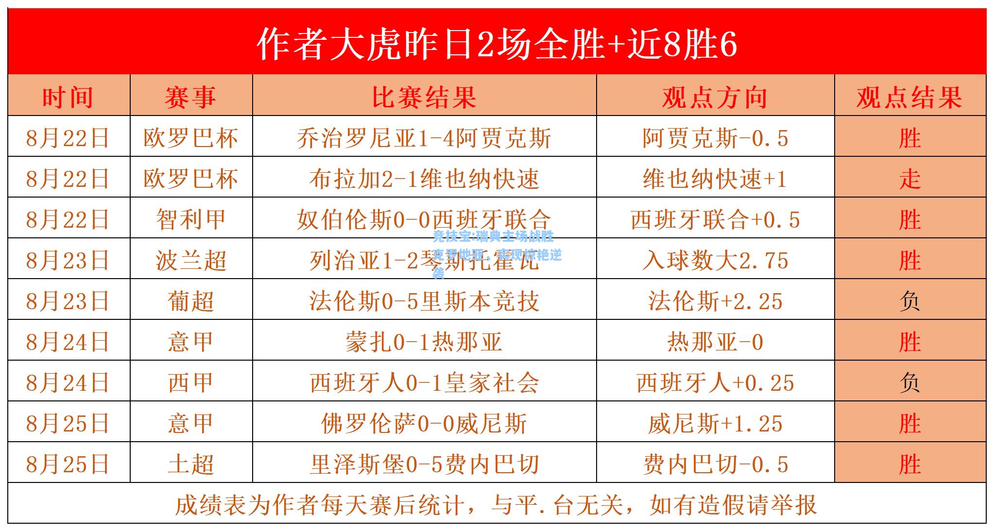 瑞典主场战胜克罗地亚，实现惊艳逆袭