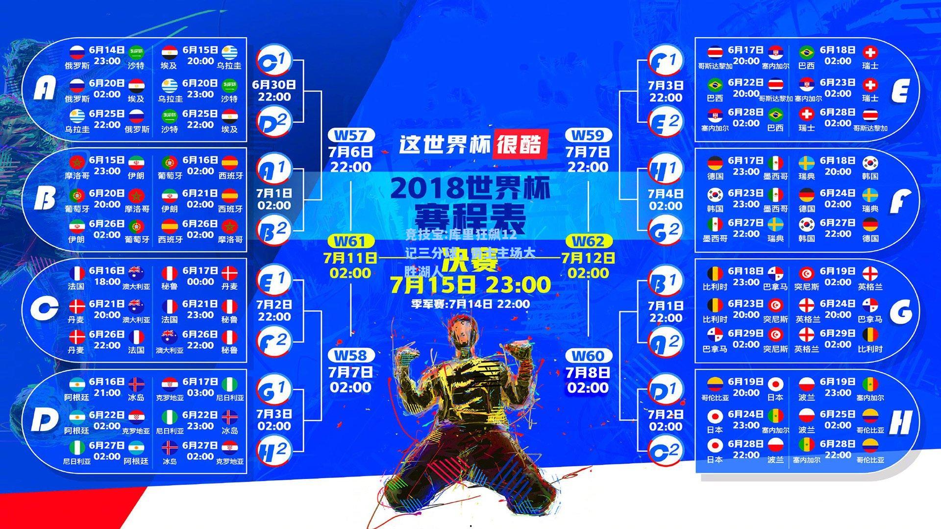 竞技宝:库里狂飙12记三分球，勇士主场大胜湖人
